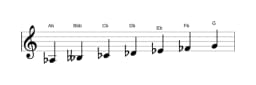 Sheet music of the A flat Balinese scale in three octaves (3)