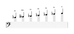 Sheet music of the A flat Balinese scale in three octaves (4)