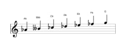 Sheet music of the A flat Balinese scale in three octaves (4)