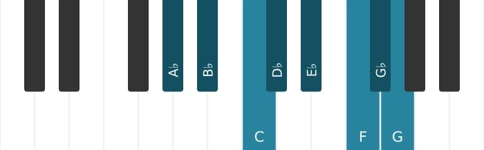 Piano scale for A flat Bebop