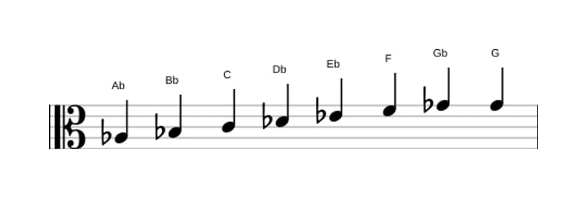 Sheet music of the A flat Bebop scale in three octaves (3)