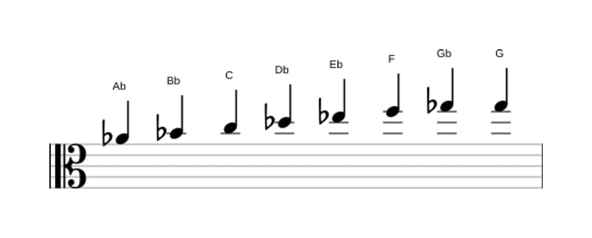 Sheet music of the A flat Bebop scale in three octaves (4)