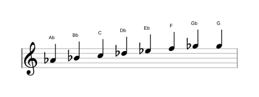 Sheet music of the A flat Bebop scale in three octaves (4)