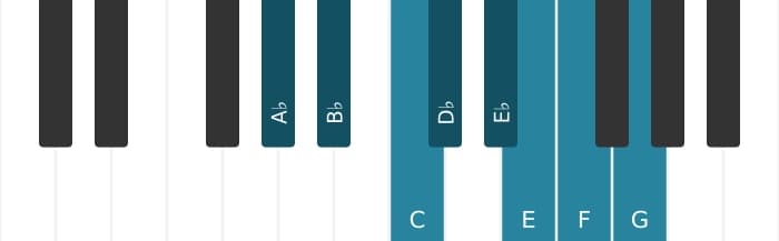 Piano scale for A flat Bebop major