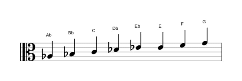Sheet music of the A flat Bebop major scale in three octaves (3)