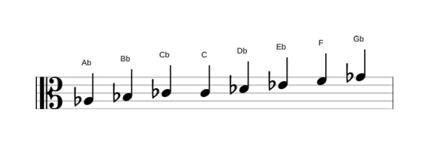 Sheet music of the A flat Bebop minor scale in three octaves (3)
