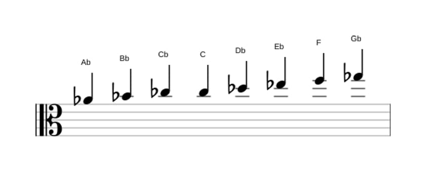 Sheet music of the A flat Bebop minor scale in three octaves (4)