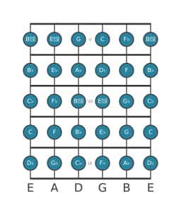 Guitar scale for A flat Chromatic in position 4