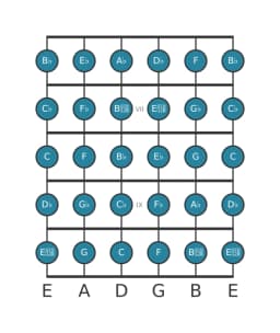 Guitar scale for A flat Chromatic in position 5