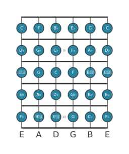 Guitar scale for A flat Chromatic in position 7
