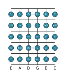 Guitar scale for A flat Chromatic in position 8