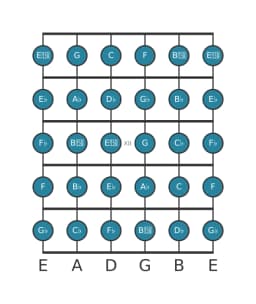 Guitar scale for A flat Chromatic in position 9