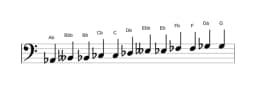 Sheet music of the A flat Chromatic scale in three octaves (2)