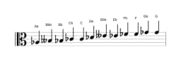 Sheet music of the A flat Chromatic scale in three octaves (3)