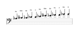 Sheet music of the A flat Chromatic scale in three octaves (3)