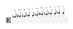 Sheet music of the A flat Chromatic scale in three octaves (4)