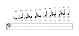 Sheet music of the A flat Chromatic scale in three octaves (4)