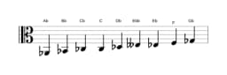 Sheet music of the A flat Composite blues scale in three octaves (2)