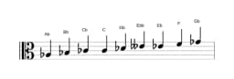 Sheet music of the A flat Composite blues scale in three octaves (3)
