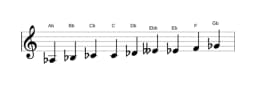 Sheet music of the A flat Composite blues scale in three octaves (3)