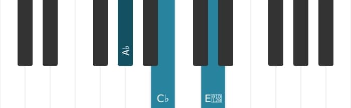 Piano voicing of chord A flat Diminished - 0