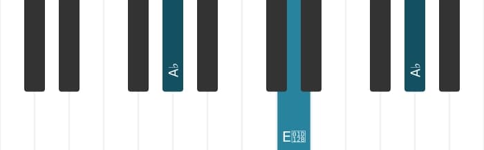 Piano voicing of chord A flat Diminished - 1