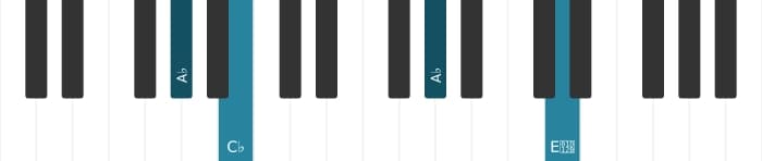 Piano voicing of chord A flat Diminished - 2
