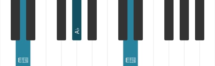 Piano voicing of chord A flat Diminished - 3