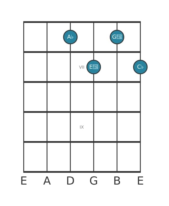 Guitar voicing #2 of the A flat Diminished seventh chord