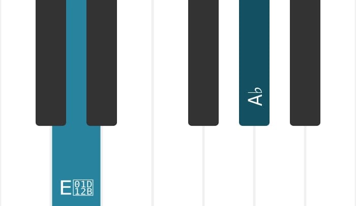 Piano voicing of chord A flat Diminished seventh - 3