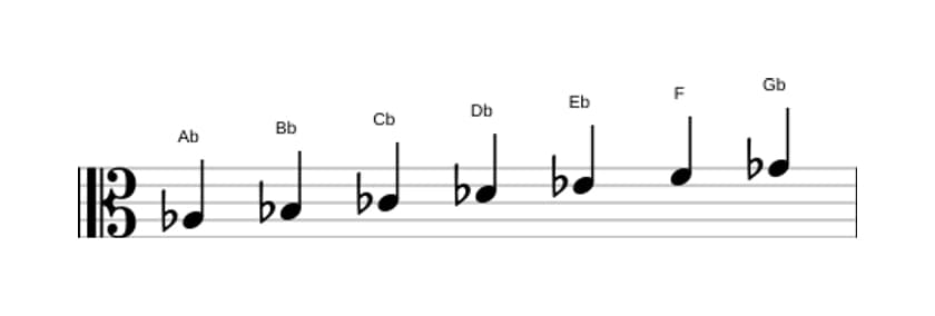 Sheet music of the A flat Dorian scale in three octaves (3)
