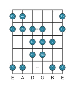 Guitar scale for A flat Double harmonic lydian in position 10