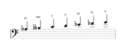 Sheet music of the A flat Double harmonic lydian scale in three octaves (3)