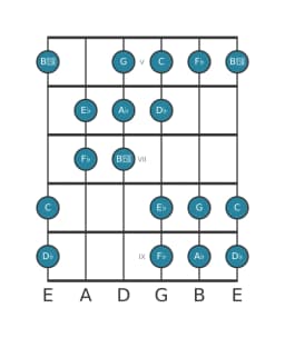 Guitar scale for A flat Double harmonic major in position 4