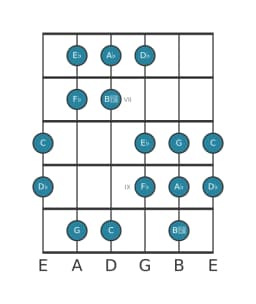Guitar scale for A flat Double harmonic major in position 5