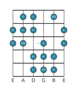 Guitar scale for A flat Double harmonic major in position 9