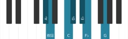 Piano scale for A flat Double harmonic major
