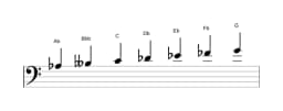 Sheet music of the A flat Double harmonic major scale in three octaves (3)
