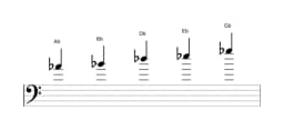 Sheet music of the A flat Egyptian scale in three octaves (4)
