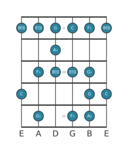 Guitar scale for A flat Enigmatic in position 4