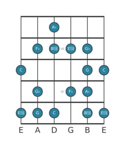 Guitar scale for A flat Enigmatic in position 5