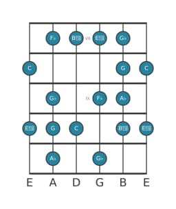 Guitar scale for A flat Enigmatic in position 6