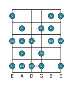 Guitar scale for A flat Enigmatic in position 7