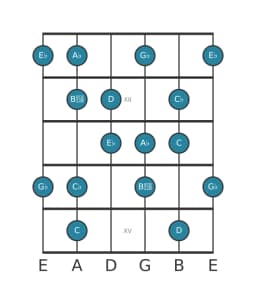 Guitar scale for A flat Flamenco in position 10