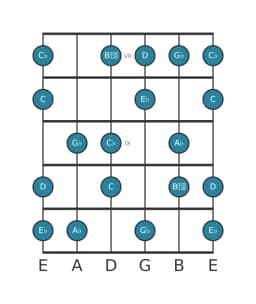 Guitar scale for A flat Flamenco in position 6