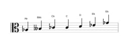 Sheet music of the A flat Flamenco scale in three octaves (3)