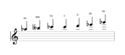 Sheet music of the A flat Flamenco scale in three octaves (5)