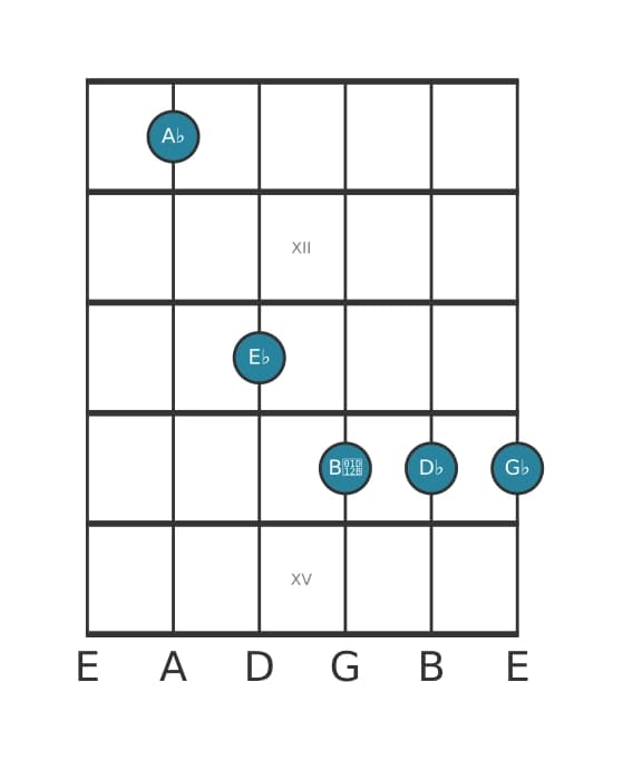Guitar voicing #0 of the A flat suspended fourth flat ninth chord