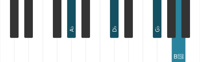 Piano voicing of chord A flat suspended fourth flat ninth - 0