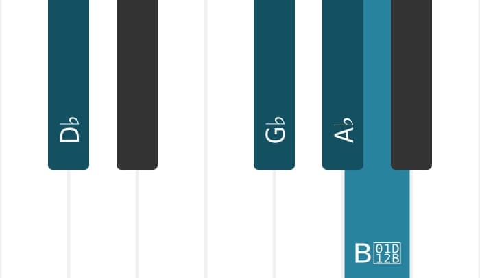 Piano voicing of chord A flat suspended fourth flat ninth - 3